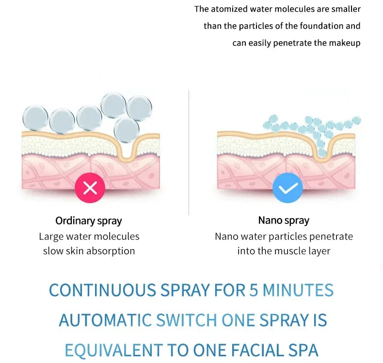 Journey Joy™ Mini Nano Facial Steamer