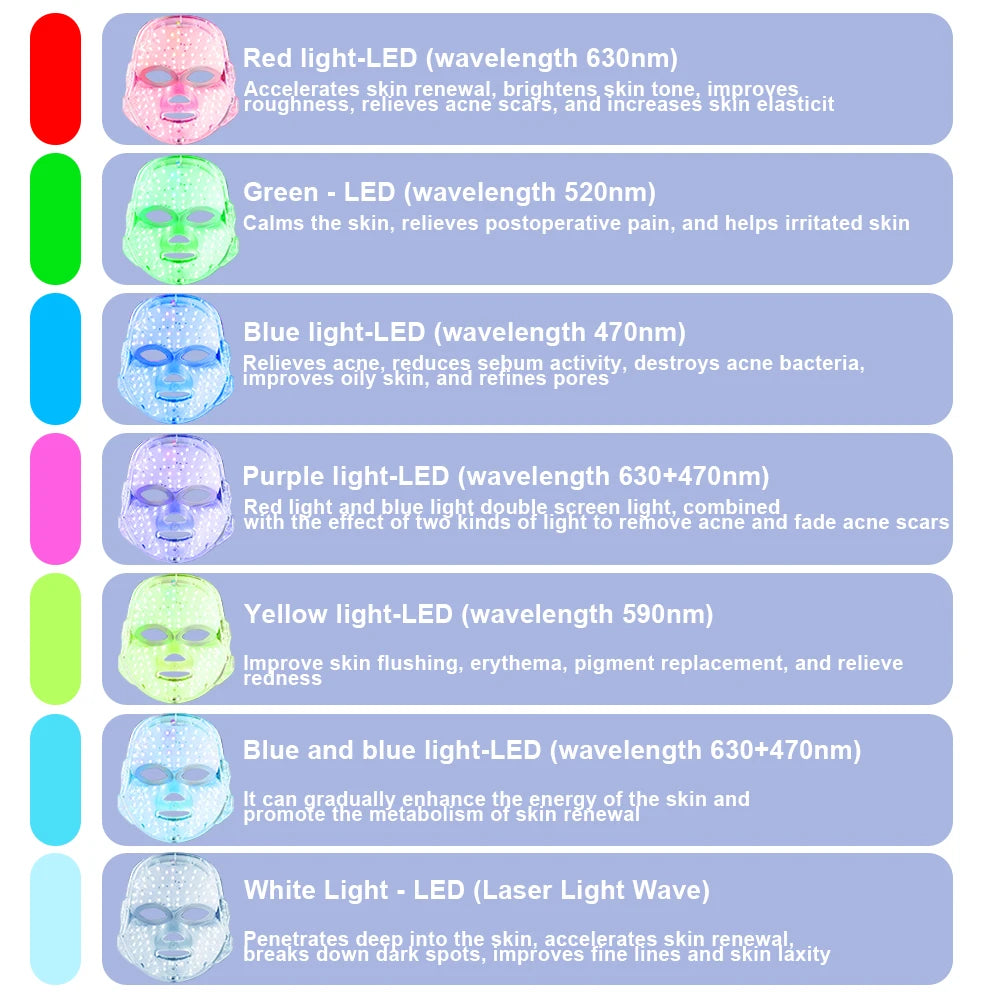 Journey Joy™ LED Facial Therapy Mask